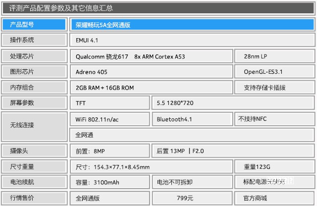 攻略800万前摄+强续航 荣耀畅玩5A全面评测